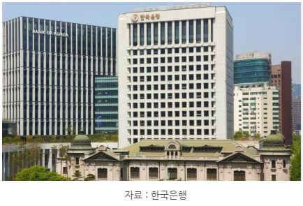 The Bank of Korea, which determines South Korea's monetary policy.